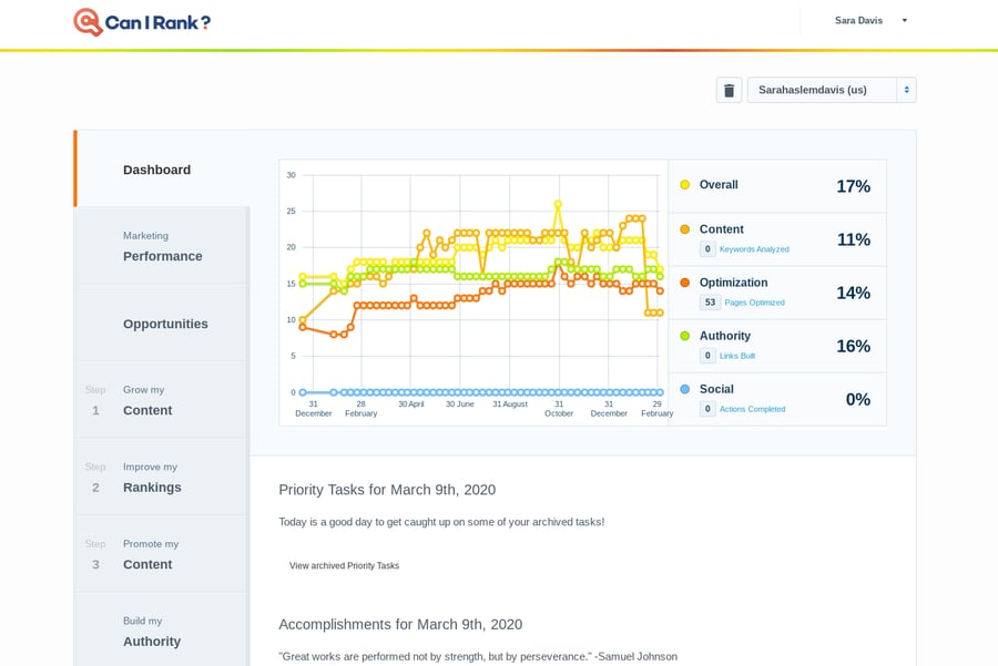 CanIRank page